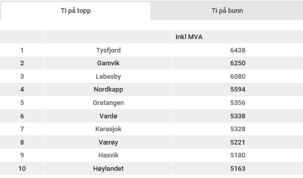 Møte i Faglig Forum i MGR den 10.10.17: Ingen merknader.