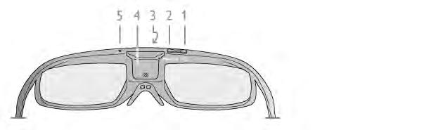 datamaskin Hvis du vil se 3D på denne TVen, trenger du også en av disse typene aktive Philips 3D Max-briller... PTA507 PTA508 PTA509 PTA517 PTA518 Alle typene selges separat.