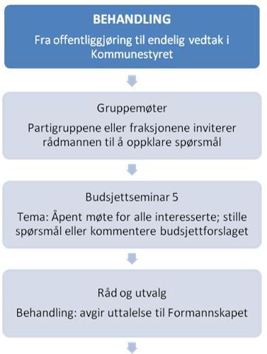 Spørsmål sendes til: lars.thomas.ellstrom@svelvik.kommune.