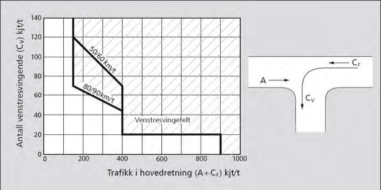 3.2.2 Trafikk - venstresvingefelt Ved bygging av Jondalstunnelen og Fv. 107 forbi reguleringsområdet vart avkjørsel frå fylkesvegen etablert.