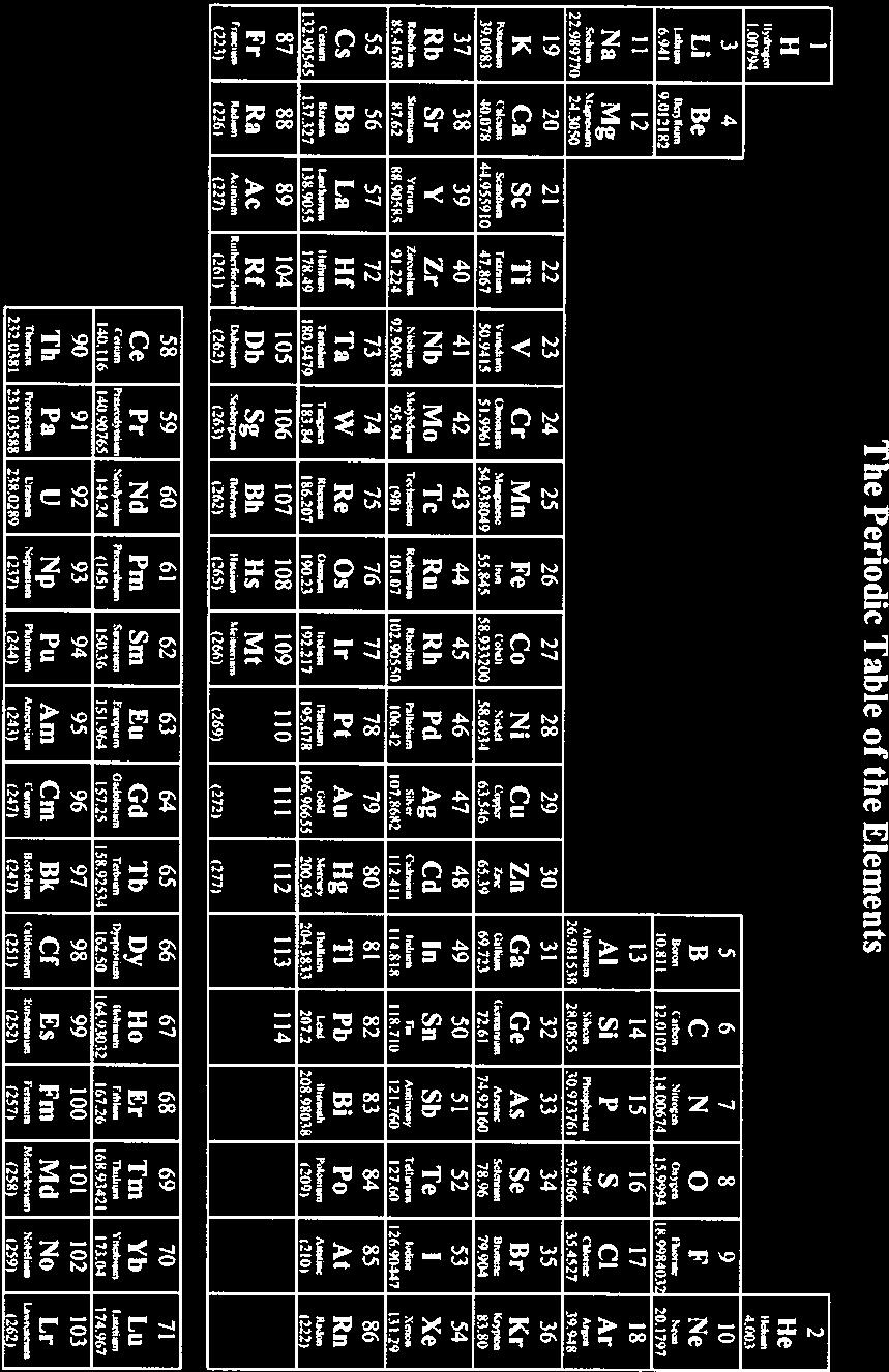 H II.60794 3 4 Li Be L 6.941 9.012182 II 12 Na Mg ~ %E~9~ C 22.989770 213850 The Periodic Table of the Elements 2 He I 4.603 5 6 7 8 9 10 B C N 0 F Ne &,C (.S ~ NCCC4~ (945 I1.~C 5.(~ 10,81 I 12.