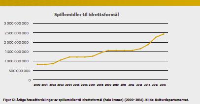 anlegg Anleggsdekning 25