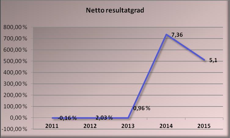 og utviklingsverktøy som viser konsekvensene av disse bevilgningene i en 4- årsperiode. Kommunen står overfor store økonomiske utfordringer i økonomiplanperioden.