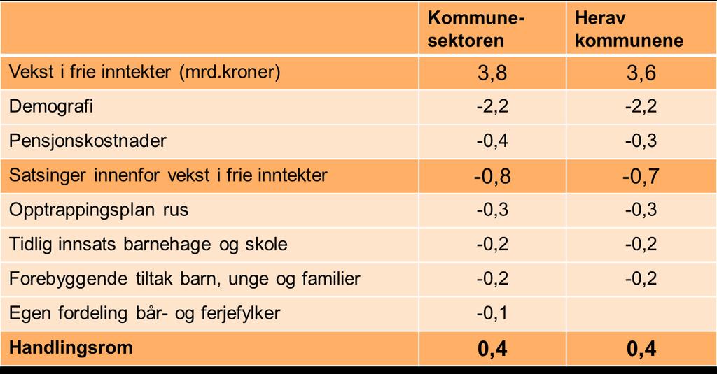 Kommunesektorens