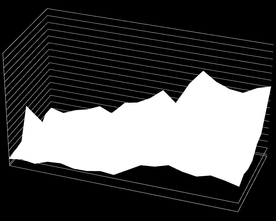 0,015-0,015-- 0,011-0,011-- 0,007-0,007-- 0,003 X-axis (along beam) -0,003-0,001 Figur 59 Svill med endelast F12 (22 468 N). Her er y-aksen skalert, og dermed ulik y-aksen i Figur 60.