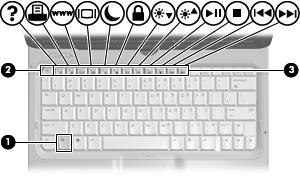 3 Bruke tastaturet Bruke direktetaster Direktetaster er kombinasjoner av fn-tasten (1) og enten esc-tasten (2) eller en av funksjonstastene (3).