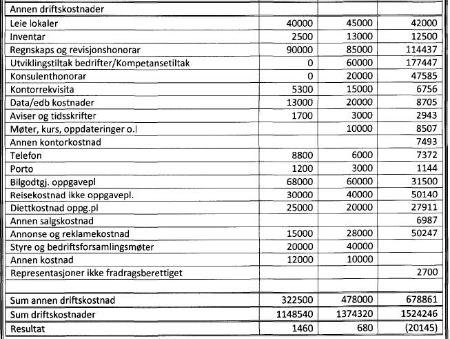 økning av