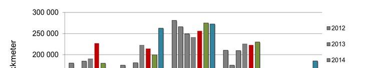 12 Innmålt (omsatt) skogsvirke 2016, historisk utvikling og regionvise forskjeller Kommune Fkbm Bruttoverdi Skogfond Drammen 27 961 9 311 433 1 203 162 Kongsberg 79 921 26 502 735 3 340 379 Ringerike