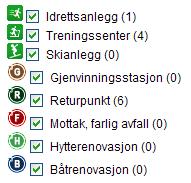 transportbehovet kunne avvikes som gang- / sykkelturer eller