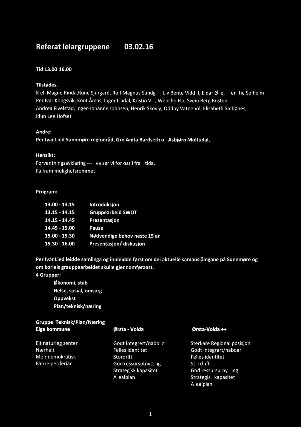 Referat leiargruppene 03.02.16 Tid 13.00-16.00 Tilstades. Kjell Magne Rinda,Rune Sjurgard, Rolf Magnus Sundgot, Liv Bente Viddal, Eldar Oye, Wenche Solheim Per!val.