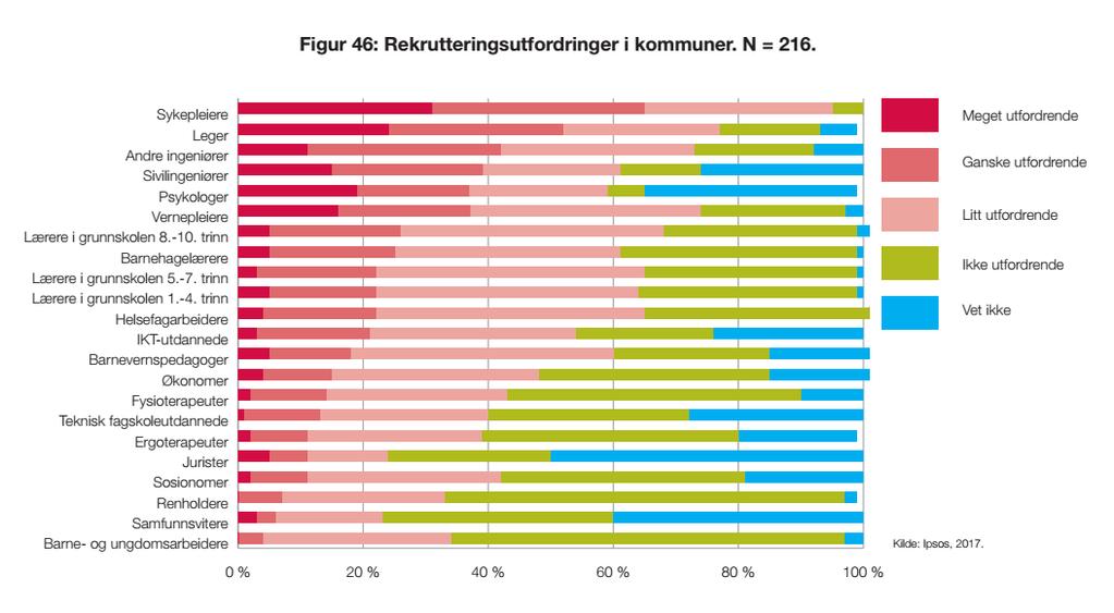 Kommunesektorens