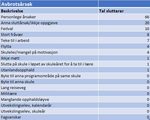 Kjelde: uttrekk frå Sogn og