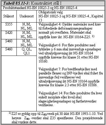 2013-03-18 Prosjekt: TROMSØBRUA. GANGBANER Side E8.7 Hovedprosess 8: Bruer og kaier Prosess Beskrivelse Enhet Mengde Enh.