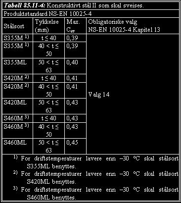 pris Pris For Konstruktivt stål II ihht Produktstandard NS-EN 10025-3 og NS-EN 10025-4 (finkornstål), gjelder