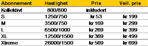 Generell info Når det foreligger en kollektiv avtale på digital-tv, kan den enkelte husstand selv velge tilleggskanaler for egen regning.