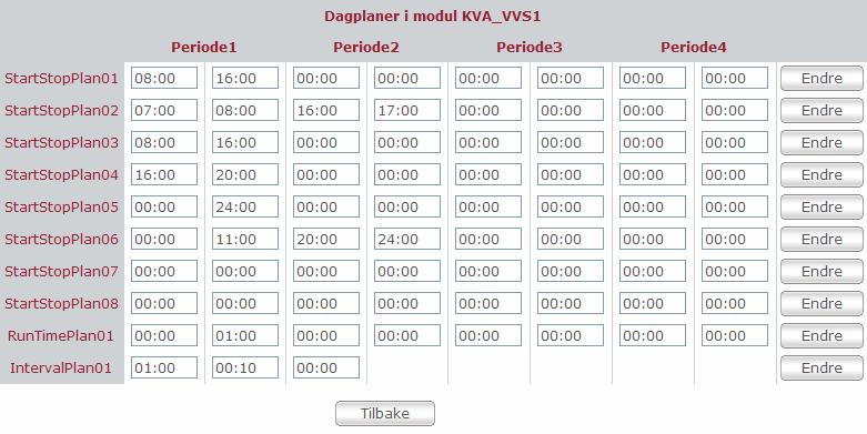 Dagplaner Kap 2 - Styring og overvåking av anlegg Side 28 av 80 Bildet viser redigeringsbilde for dagplaner (startstopplaner), der inntil 4