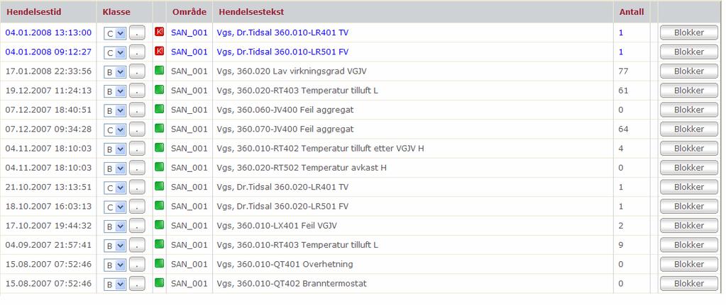 Kap 2 - Styring og overvåking av anlegg Side 33 av 80 2.