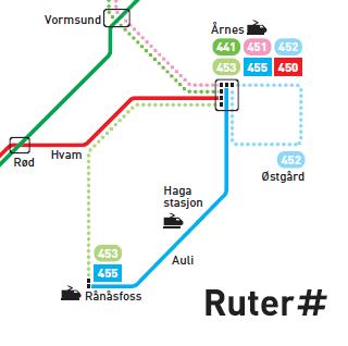 Matebuss fra Aulifeltet til Rånåsfoss Hvordan vurderer Ruter muligheten for å etablere en matebuss fra Aulifeltet til Rånåsfoss?