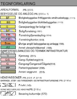 byggehøyde), mens BB2 er vist med utnyttelsesgrad på 290% BRA og maksimal byggehøyde gesims kote + 94,5 (tilsvarer 12 meter byggehøyde).