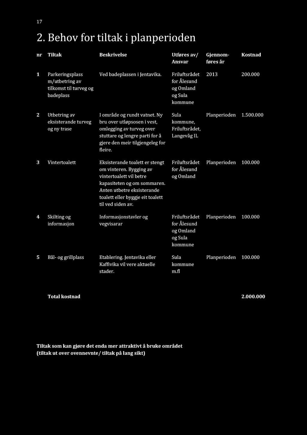 Ny bru over utl øpsoseni vest, omleggingav turveg over stuttare oglengre parti for å gjere den meir tilgjengelegfor fleire. Sula, Friluftsrådet, LangevågIL Planperioden 1.500.