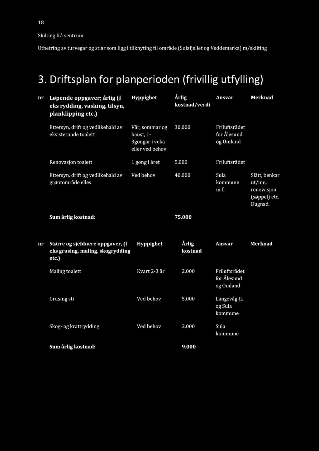 ) Hyppighet Årlig kostnad /verdi Ansvar Merknad Ettersyn, drift og vedlikehald av eksisterandetoalett Vår, sommar og haust,1-3gongari veka eller ved behov 30.