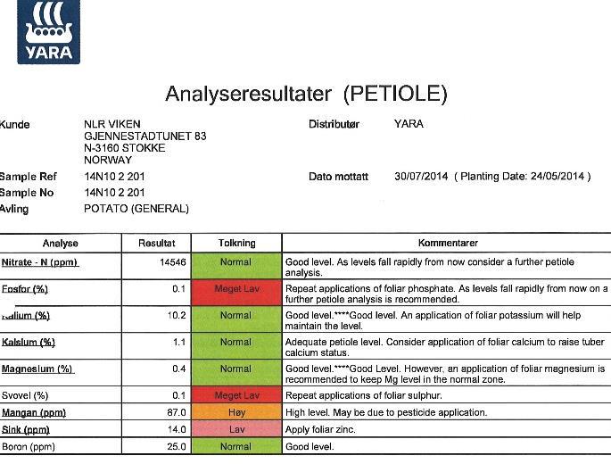 Laqua Twin nitrat i plantesaft NIR analyser -