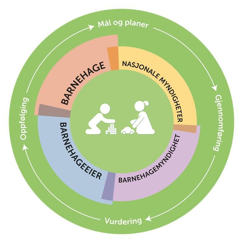 KOMPETANSEPLANAR Kvinnherad kommune Kvinnherad kommune sin kompetanseplan er ein plan på systemnivå. Planen gjev informasjon om støtte til etter- og vidareutdanning.