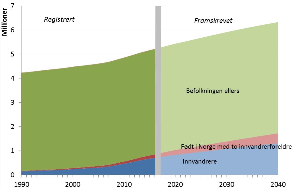 6 % 3 % 13 % 21 % Tallene er