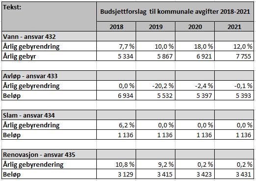 PS 35/17 3/28,146, 156 - Reguleringsplan Finnlandsmoen, Demas 2 - plandokumenter til høring 1.