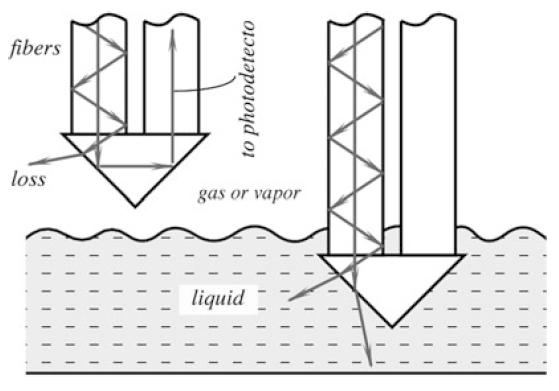 Aktive og passive sensorer En passiv sensor henter energien fra det den