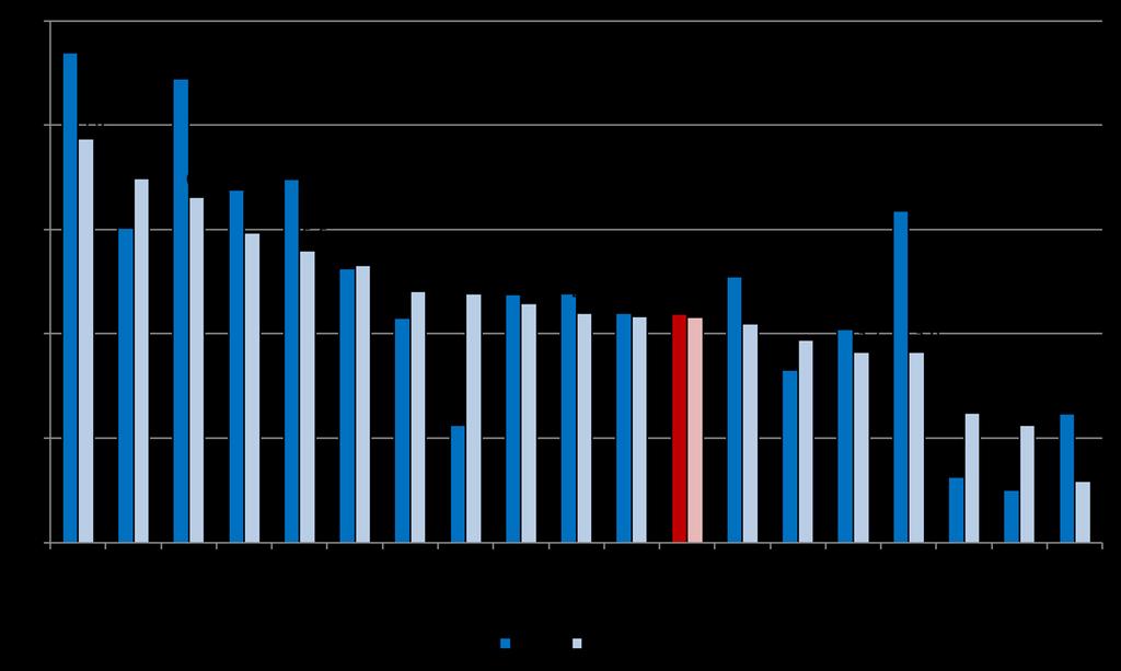 Møre og Romsdal fylkeskommune bør styre slik at vi oppnår økonomisk berekraft og ivaretaking av generasjonsprinsippet. For å få det til bør det innførast finansielle måltall.