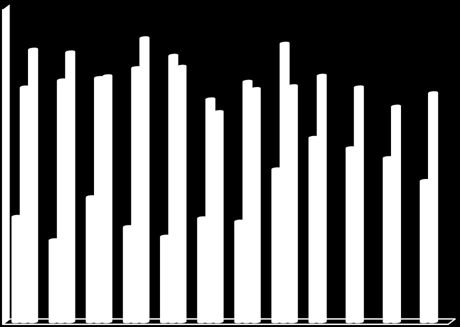 Lastemengde i tonn for transport av petroleumsprodukter fra og med 1.1.14 til og med 31.8.