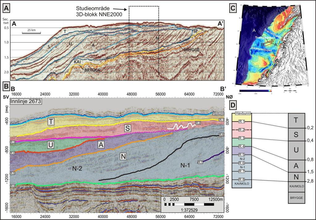 Figur 4-1: (A) seismisk profil (GMNR-94-106) over Trænabanken der Naustsekvensene N, A, U, S og T er markert. Studieområdet er også lokalisert. Figuren er modifisert etter Ottesen et al., (2009).