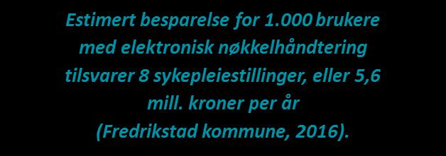 Bærum kommune har beregnet at de har spart tid på medisinhåndtering tilsvarende 2,3 årsverk i 2016.