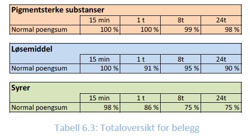 HERDEPLAST