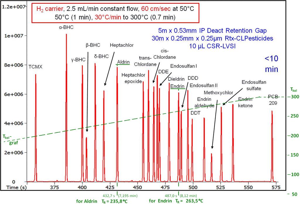 11 (GLC) Pesticid-kromatogram fra www.