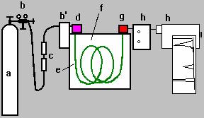 2 (GLC) 2.B. 6 GC-Temperatur (-regulering) 2.B.6. a. Detektor- og injektor-temperatur Som regel regulert /kontrollert uavhengig av kolonne-temperaturen.