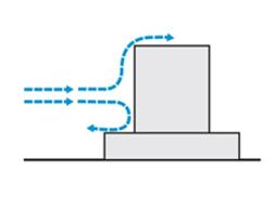 Førsteetasjen i høyhusene kan utformes som en base slik at ikke vinden ledes ned til bakkeplan, se figur 55. Figur 53.