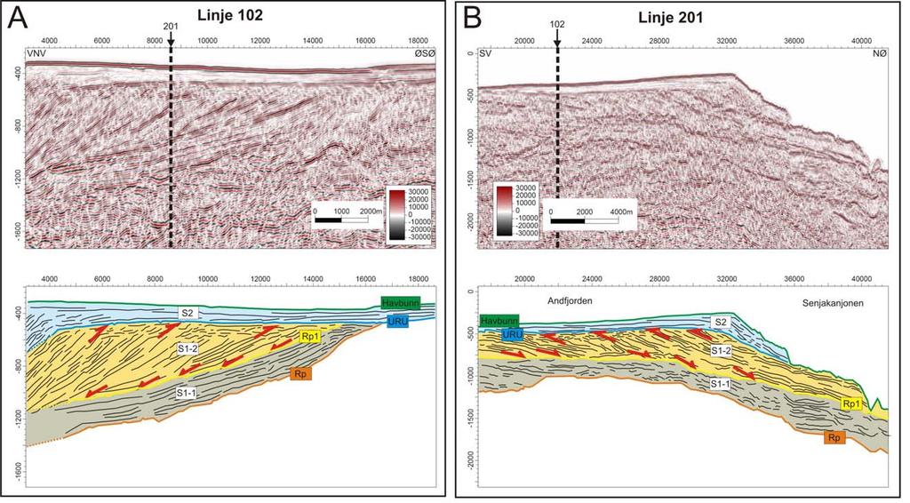 Seismisk stratigrafi Kapittel 5 Figur 5-7: Multikanals seismiske linjer og strektolkninger i dip- og strøkretning (hhv 102 og 201) til klinoformene i Andfjorden.