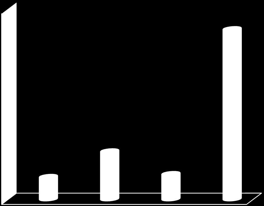 Mengde, fordelt på type last, november 16 Vardø sjøtrafikksentral benytter følgende fordeling av UN-nummer i rapporten: Type last UN nummer 1 6 1 47 97 Råolje 167 1 4 Tungolje/ residual olje