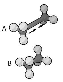 Molekylmekanikk (MM) Molekyler oppfører seg nesten (men ikke helt) klassisk En klassisk beskrivelse kan gis ved å innføre