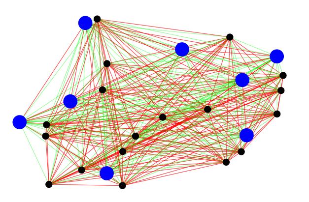 Kjemi: et mangepar>kkelproblem Molekyler er enkle - ladete par)kler i bevegelse - styrt av kvantemekanikkens lover HΨ=EΨ men, det er et mangepar)kkelproblem The underlying physical laws necessary for