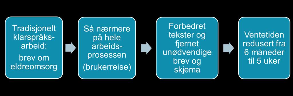 spart for både kommune