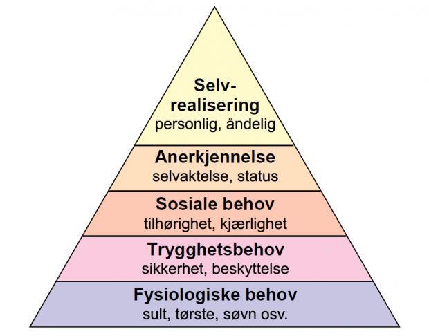 // I følge Maslow