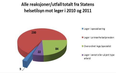 omsorgstjenestetilbud, b.