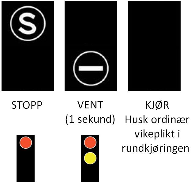 Trafikksignalene Regelverket krever i utgangspunktet at signalanlegg skal stå minst 30 meter fra vikelinjen. Ut fra kapasitetshensyn, var det et sterkt ønske å plassere de vesentlig nærmere.