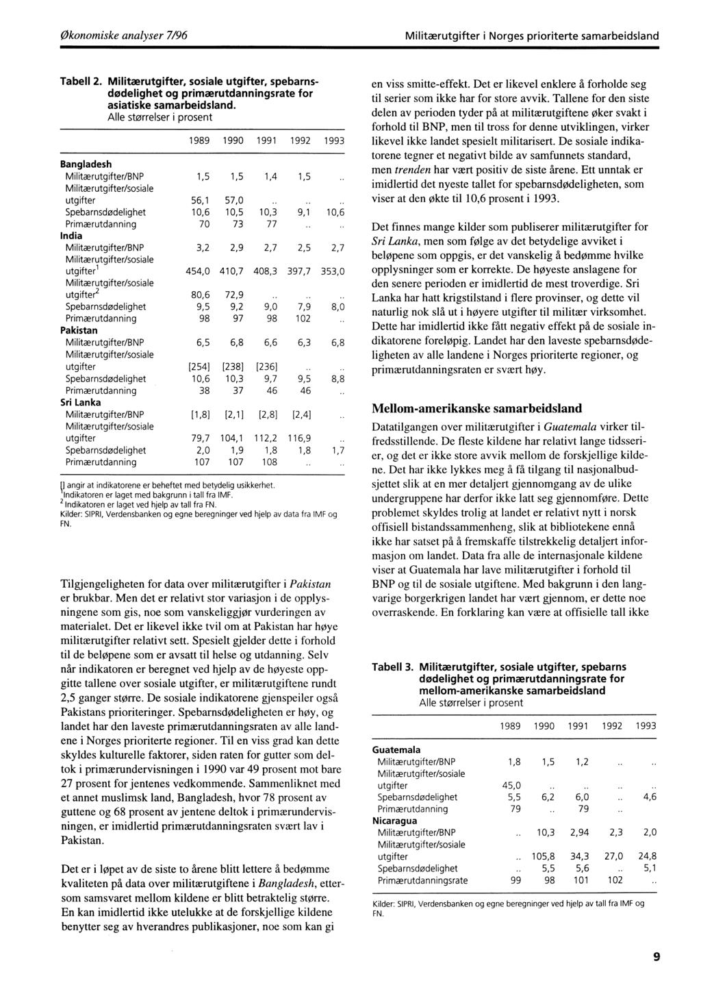 Økonomiske analyser 7/96 Militærutgifter i Norges prioriterte samarbeidsland Tabell 2. Militærutgifter, sosiale utgifter, spebarnsdødelighet og primaerutdanningsrate for asiatiske samarbeidsland.
