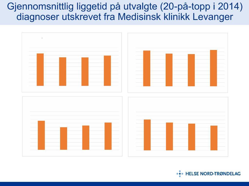 Gjennomsnittlig liggetid