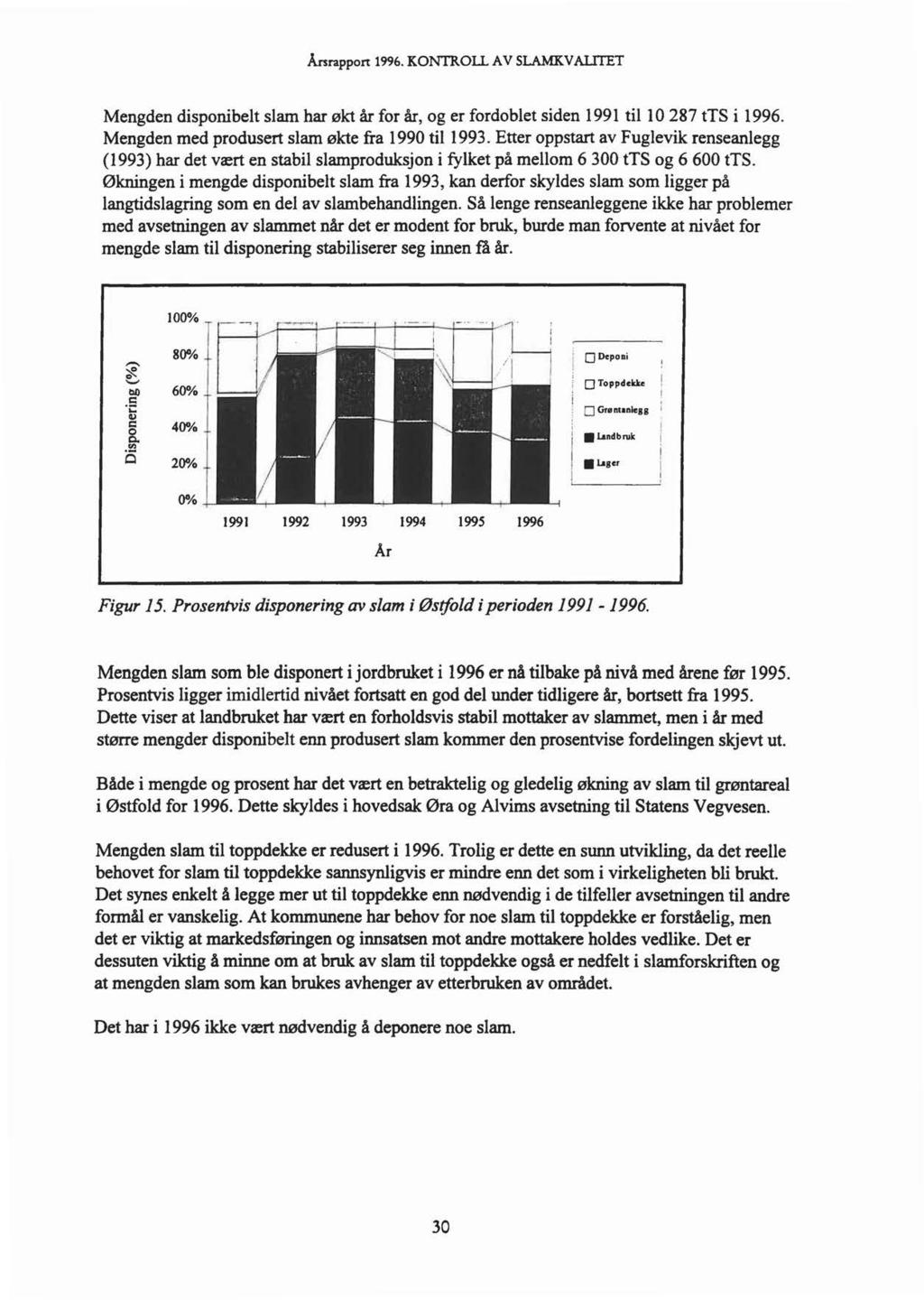 Årsrapport 1996. KON1ROll A V SLAMKV AUrET Mengden disponibelt slam har økt år for år, og er fordoblet siden 1991 til10 287 tts i 1996. Mengden med produsert slam økte fra 1990 til 1993.