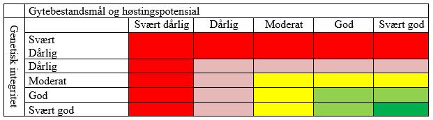 Kvalitetsnormen